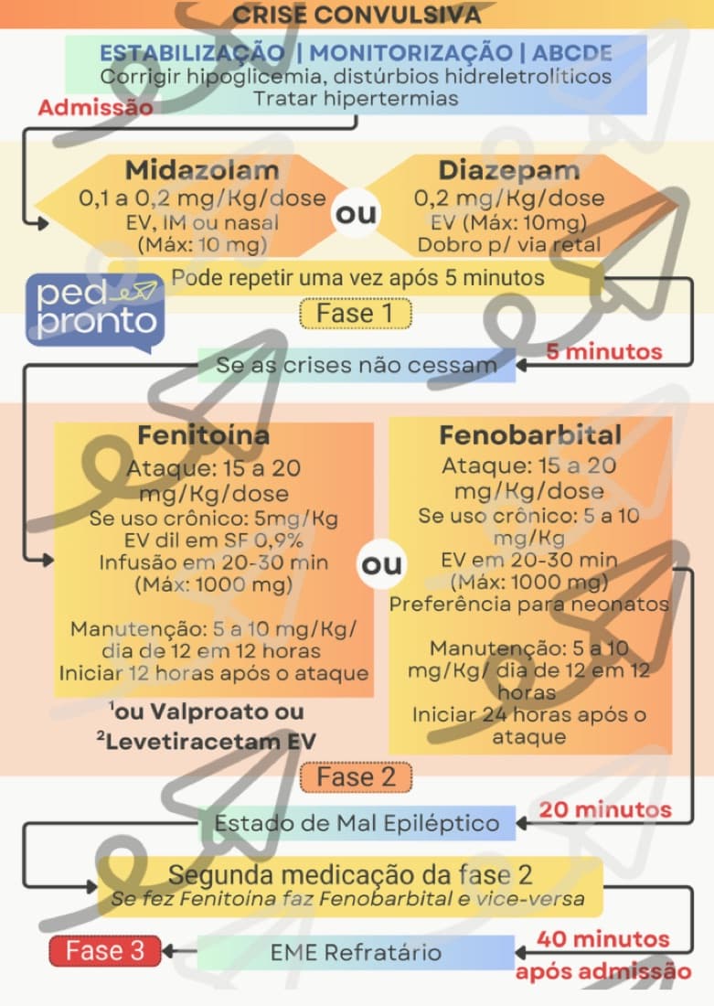 Prévia do card de Crises Convulsivas