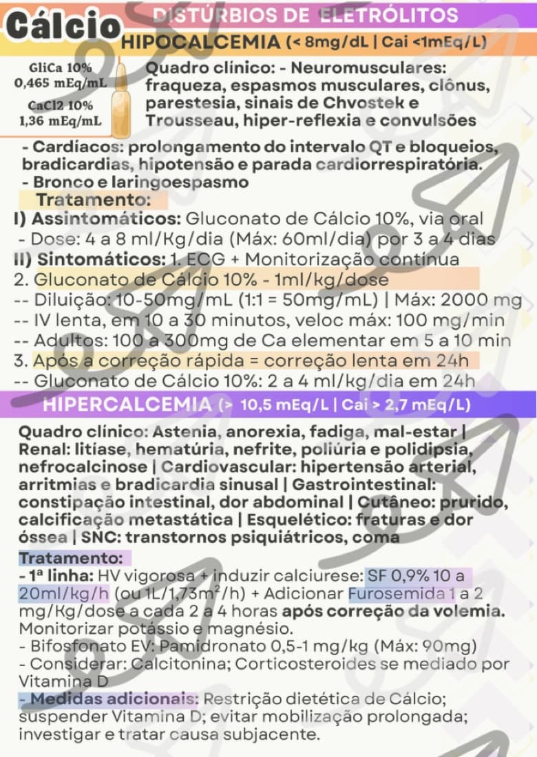 Prévia do card de Distúrbios de Cálcio e Sódio