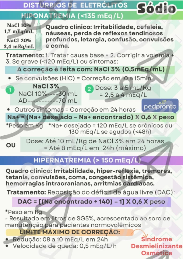 Distúrbios de Cálcio e Sódio — prévia 2