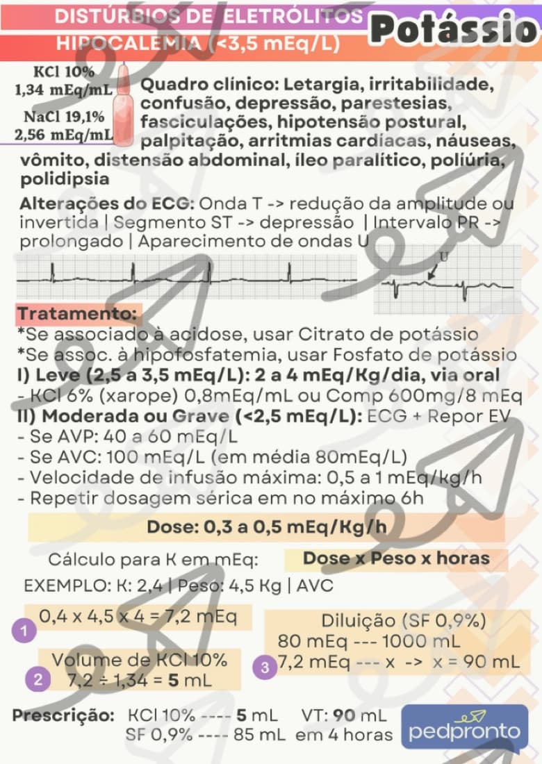 Prévia do card de Distúrbios de Potássio