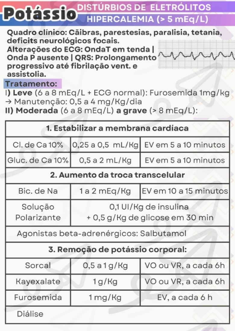 Distúrbios de Potássio — prévia 2
