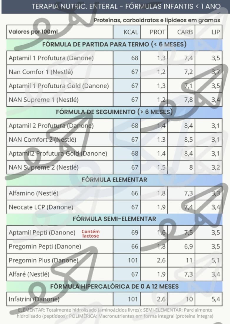 Prévia do card de Fórmulas Infantis