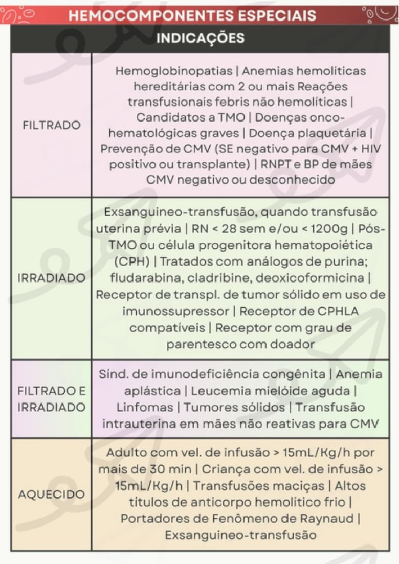 Hemocomponentes Especiais — prévia 2