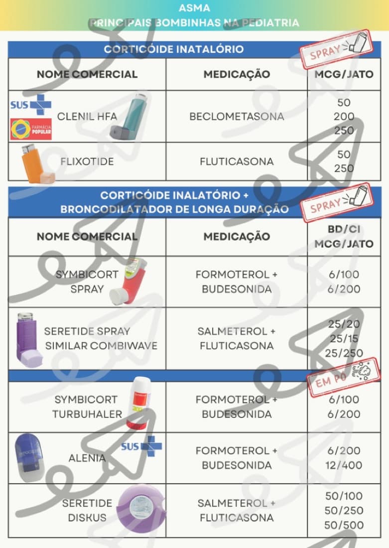 Prévia do card de Principais Bombinhas