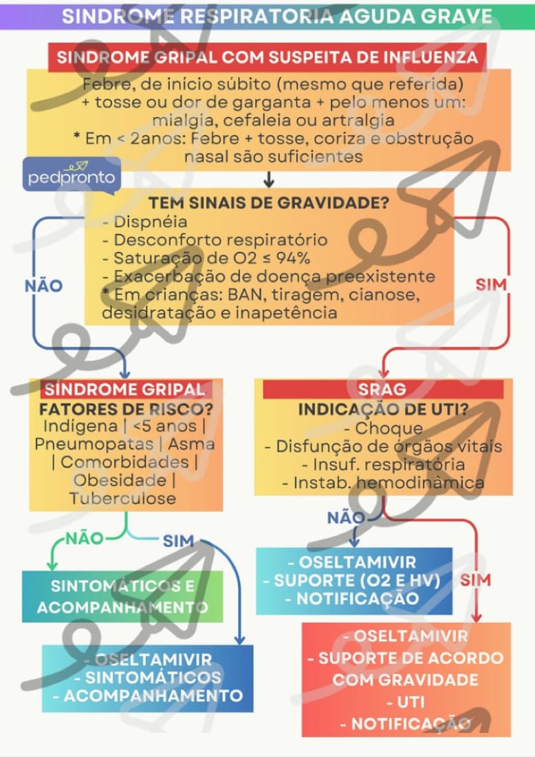 Prévia do card de Síndrome Respiratória Aguda Grave