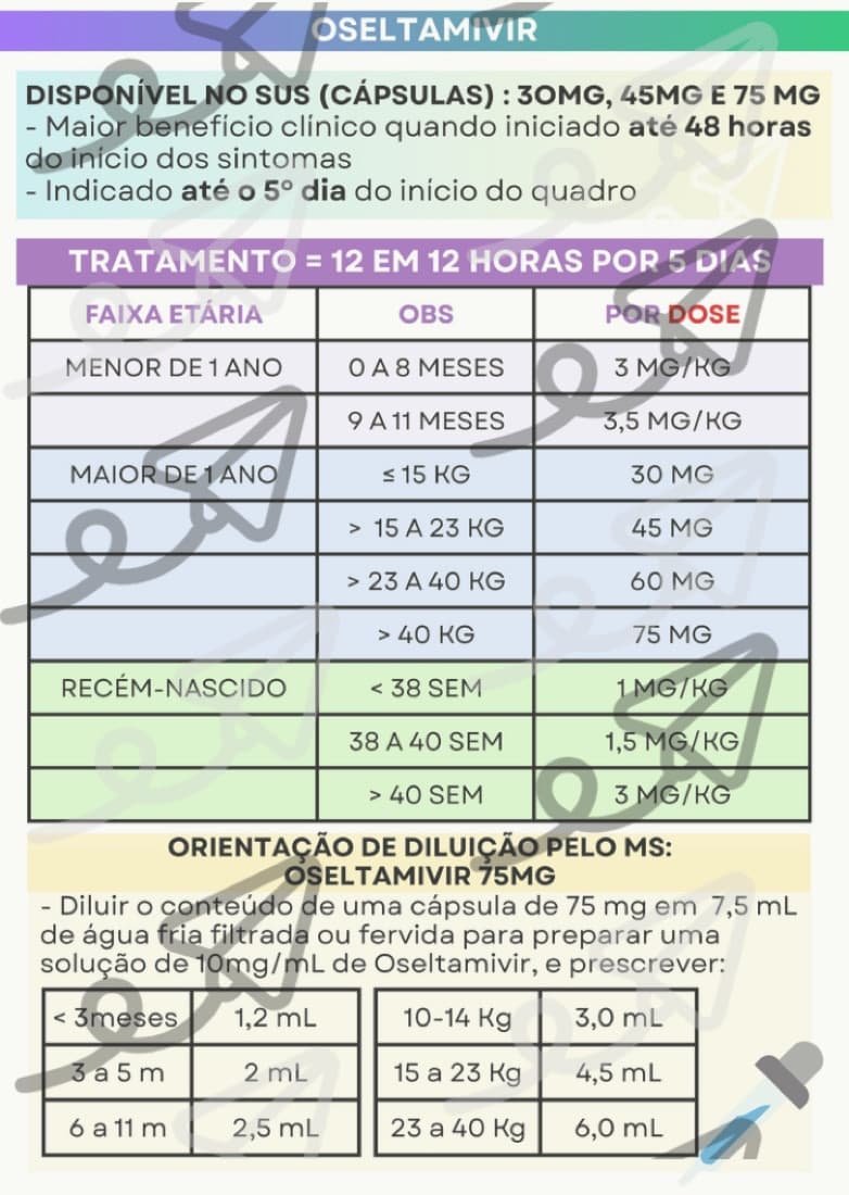 Síndrome Respiratória Aguda Grave — prévia 2
