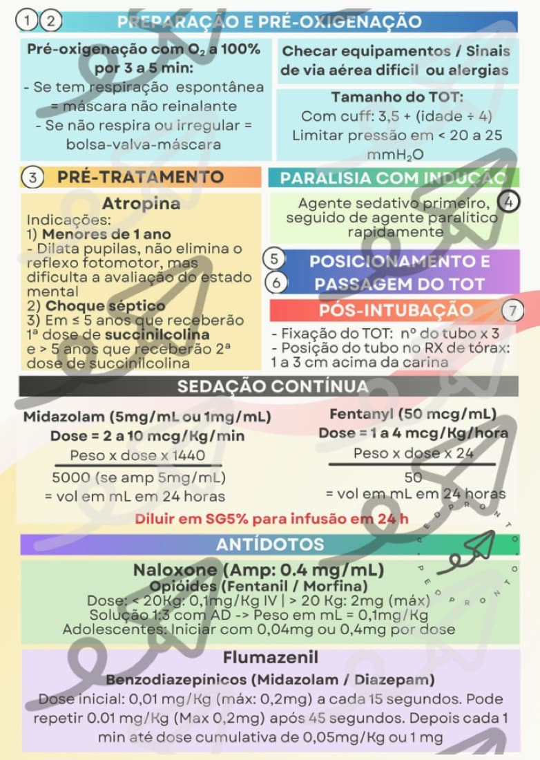 Prévia do card de Sequência Rápida de Intubação (SRI)