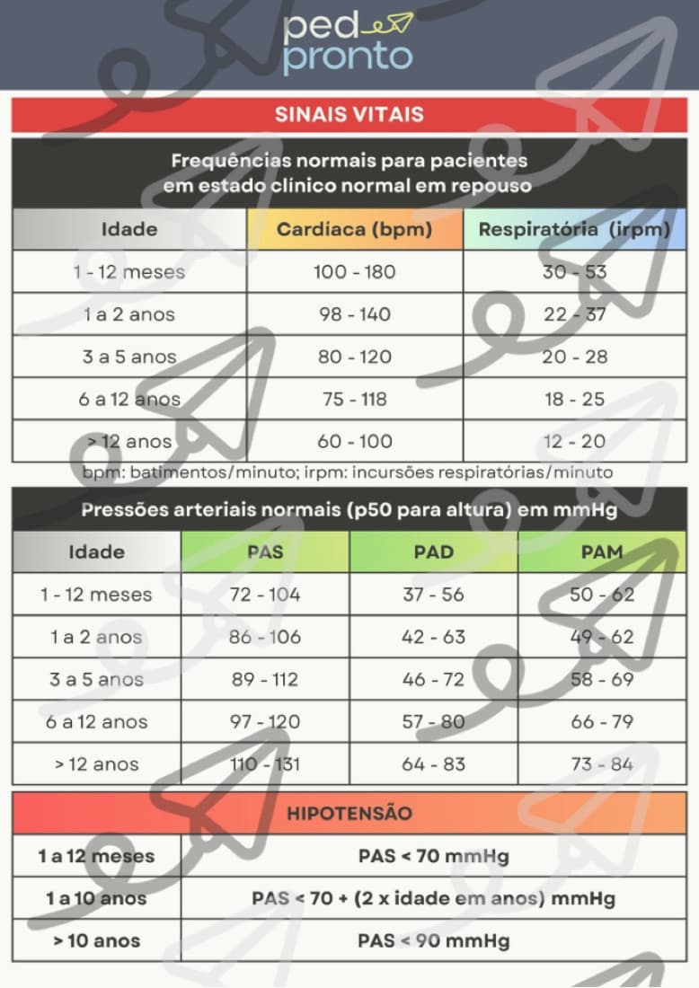 Prévia do card de Sinais Vitais