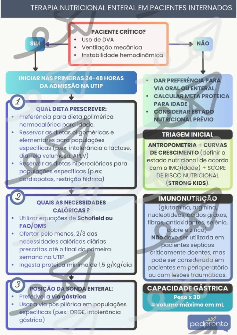 Prévia do card de Terapia Nutricional