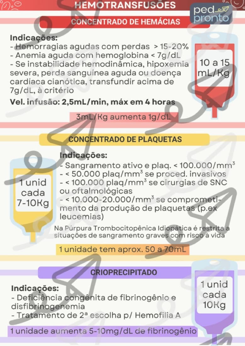 Prévia do card de Hemotransfusão
