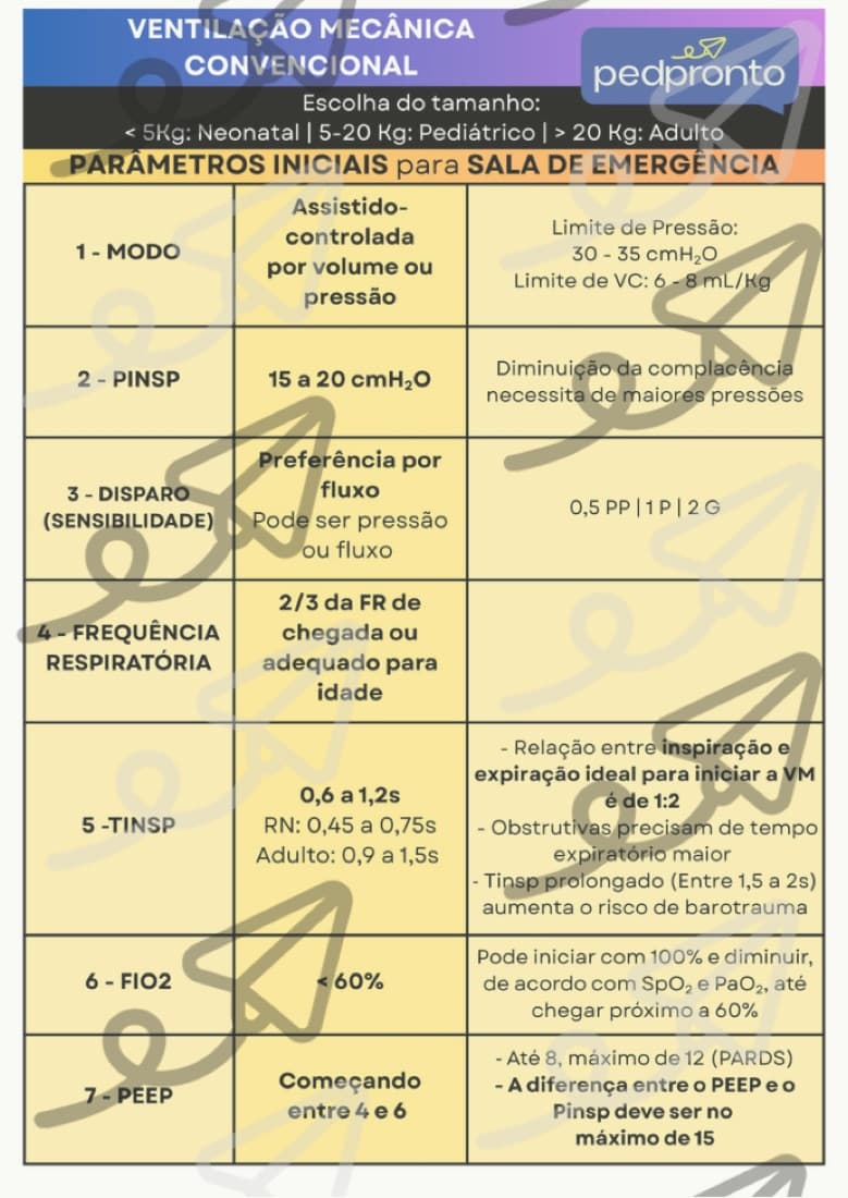 Prévia do card de Ventilação Mecânica