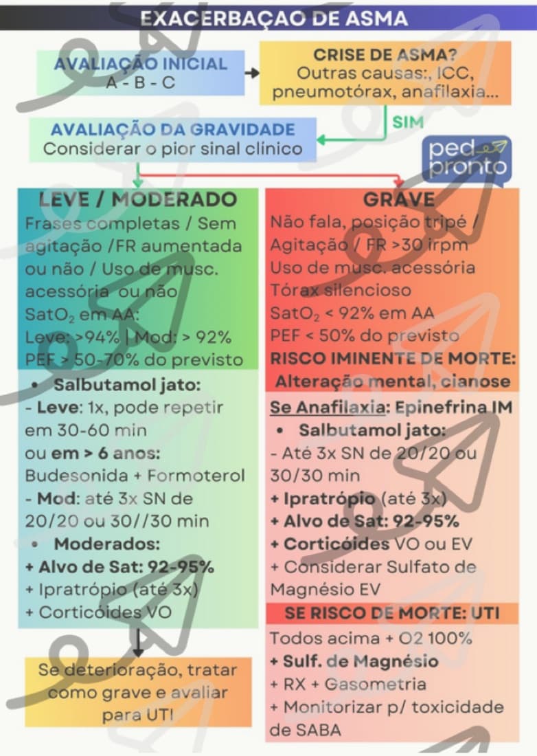 Prévia do card de Asma