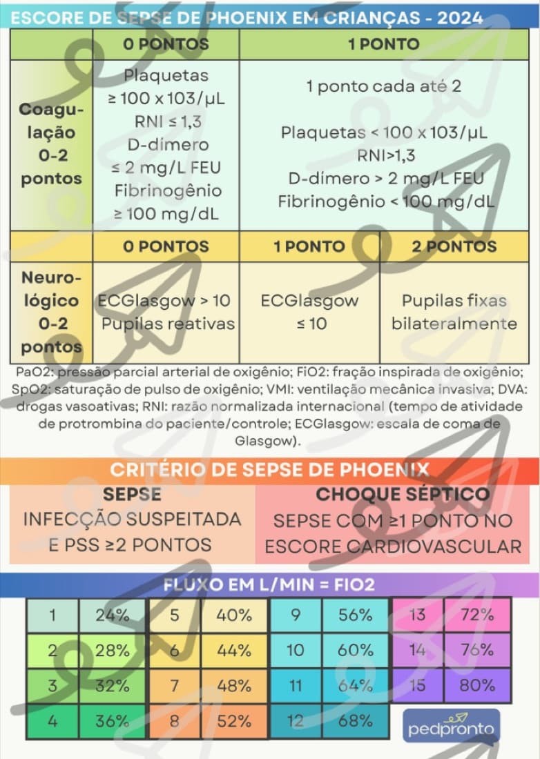 Critérios de Phoenix — prévia 2