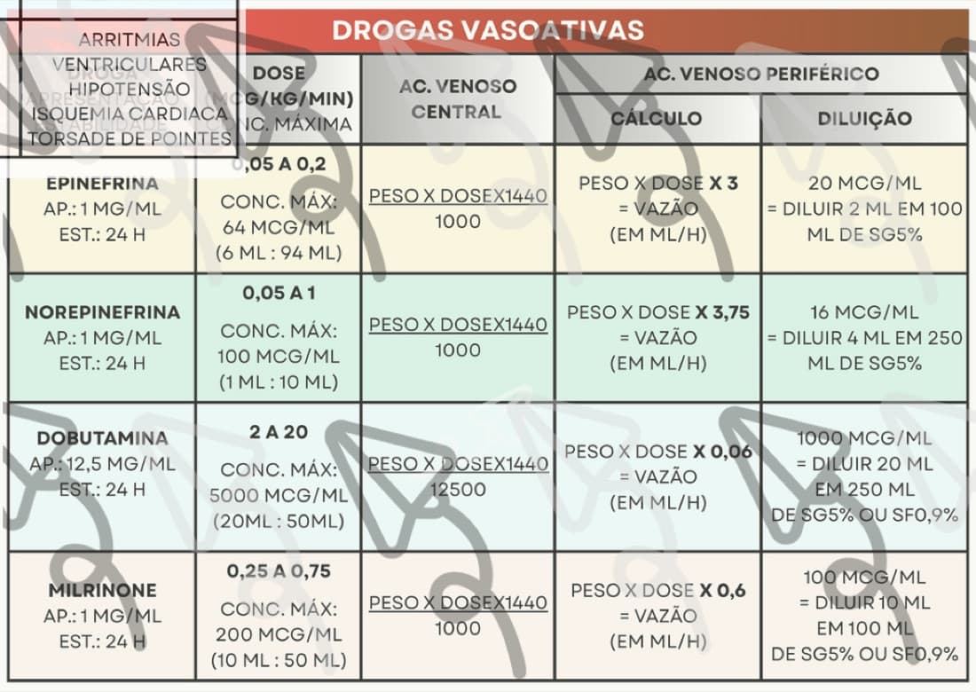 Drogas Vasoativas — prévia 2
