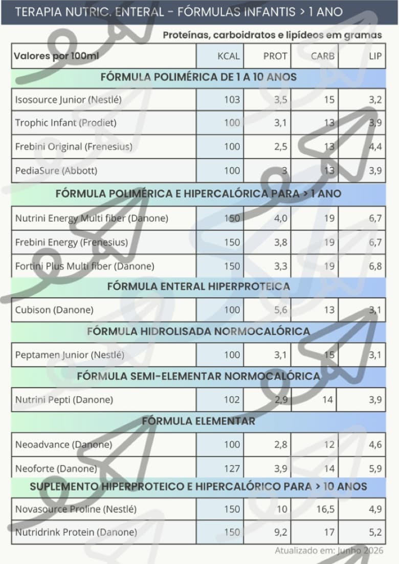 Fórmulas Infantis — prévia 2