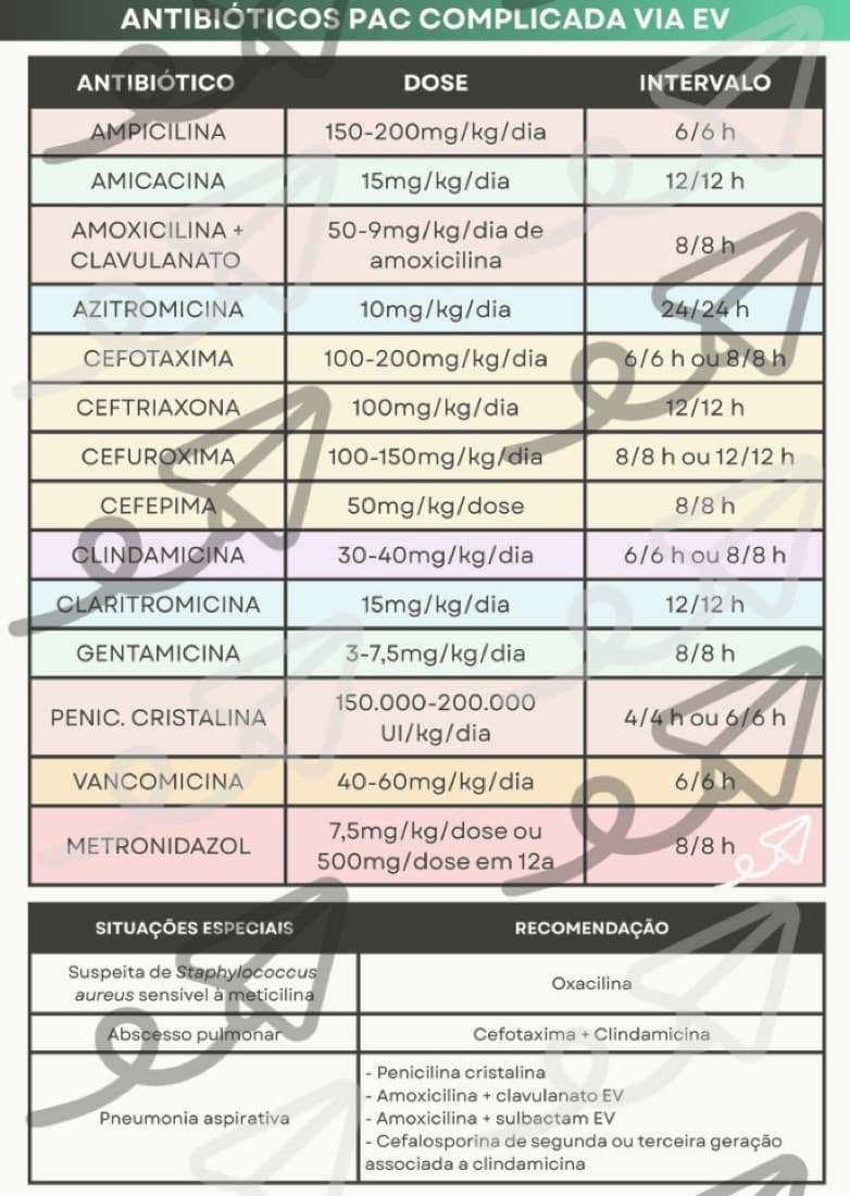 Pneumonia Adquirida na Comunidade (PAC) — prévia 2