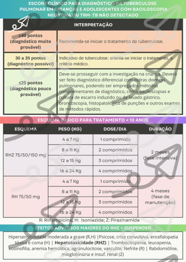 Tuberculose — prévia 2